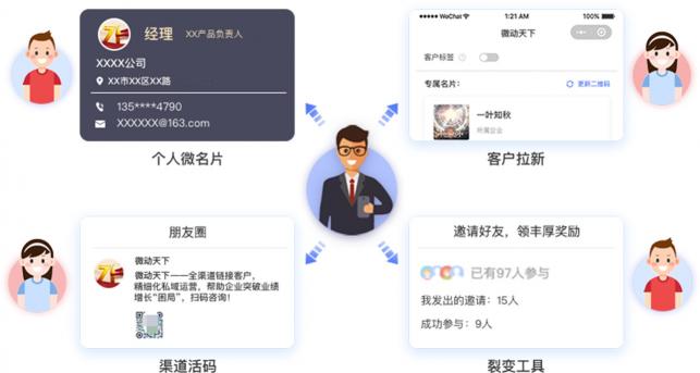 微動(dòng)天下發(fā)布SCRM解決方案，打響私域流量前奏戰(zhàn)役！