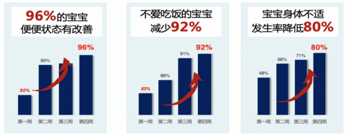 精耕母嬰市場(chǎng) 美維仕亮相2021年母嬰渠道峰會(huì)