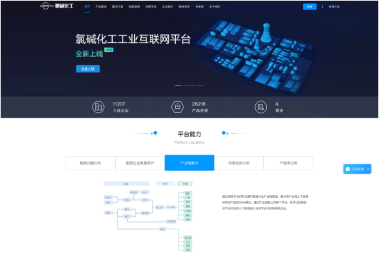 首個(gè)氯堿化工行業(yè)工業(yè)互聯(lián)網(wǎng)平臺(tái)發(fā)布，卡奧斯打造一體化生態(tài)賦能解決方案