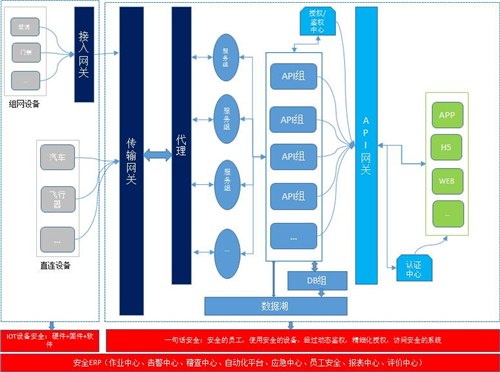 聚焦IoT關(guān)鍵風(fēng)險(xiǎn)，騰訊安全攜手20名CSO探尋安全共建思路