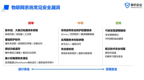聚焦IoT關(guān)鍵風(fēng)險(xiǎn)，騰訊安全攜手20名CSO探尋安全共建思路