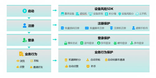 發(fā)展正當(dāng)時(shí)，數(shù)美科技如何助力在線教育平臺(tái)渡過時(shí)代“紅利期”？