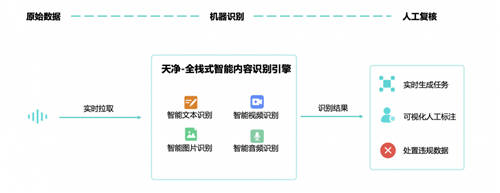 發(fā)展正當(dāng)時(shí)，數(shù)美科技如何助力在線教育平臺(tái)渡過時(shí)代“紅利期”？