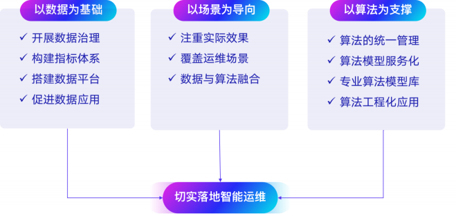 搭上數(shù)字化列車，帶你看看智能運(yùn)維的新景象