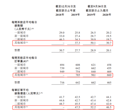 老虎證券ESOP：賣奶茶賣到財(cái)務(wù)自由，“奈雪的茶”或?qū)⒁灰拐Q生百位千萬(wàn)富翁