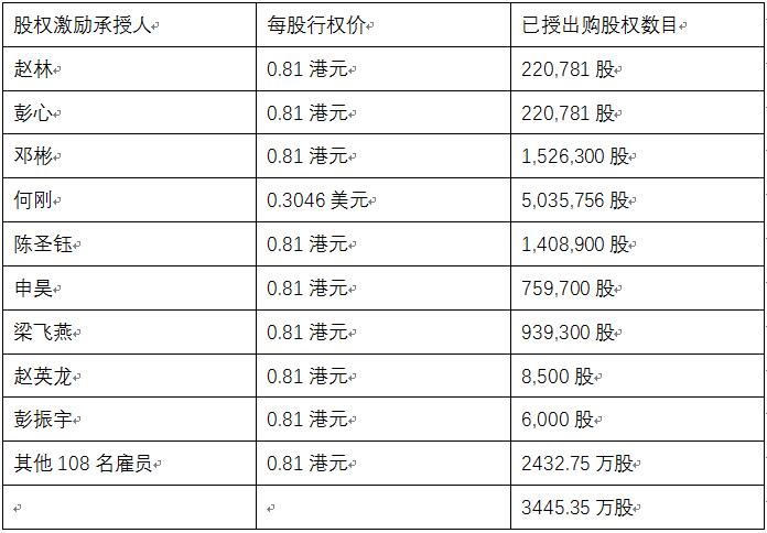 老虎證券ESOP：賣奶茶賣到財(cái)務(wù)自由，“奈雪的茶”或?qū)⒁灰拐Q生百位千萬(wàn)富翁