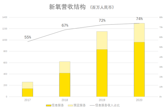 老虎證券ESOP：醫(yī)美破圈，新氧如何攻防？股權(quán)激勵加固壁壘