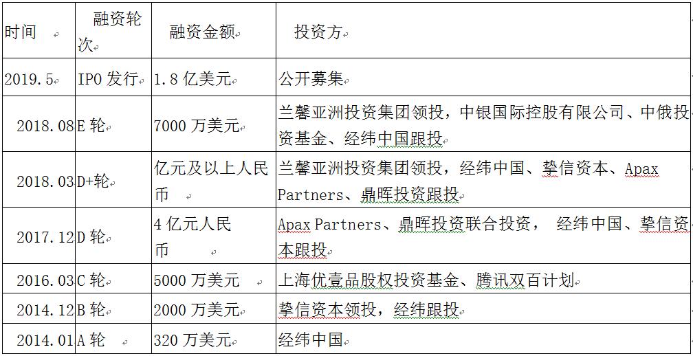老虎證券ESOP：醫(yī)美破圈，新氧如何攻防？股權(quán)激勵加固壁壘