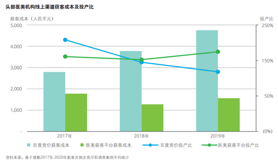 老虎證券ESOP：醫(yī)美破圈，新氧如何攻防？股權(quán)激勵加固壁壘