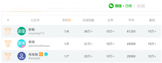 老虎證券ESOP：醫(yī)美破圈，新氧如何攻防？股權(quán)激勵加固壁壘