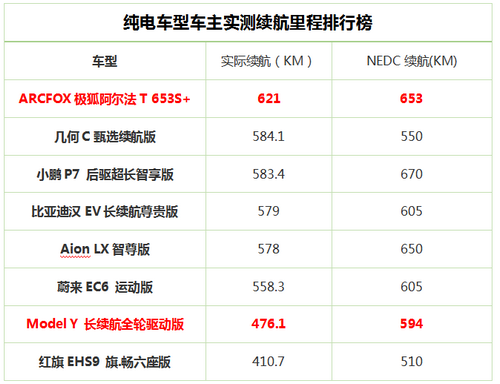 實際續(xù)航里程絕殺Model Y 這款智能豪華純電SUV夠硬核！