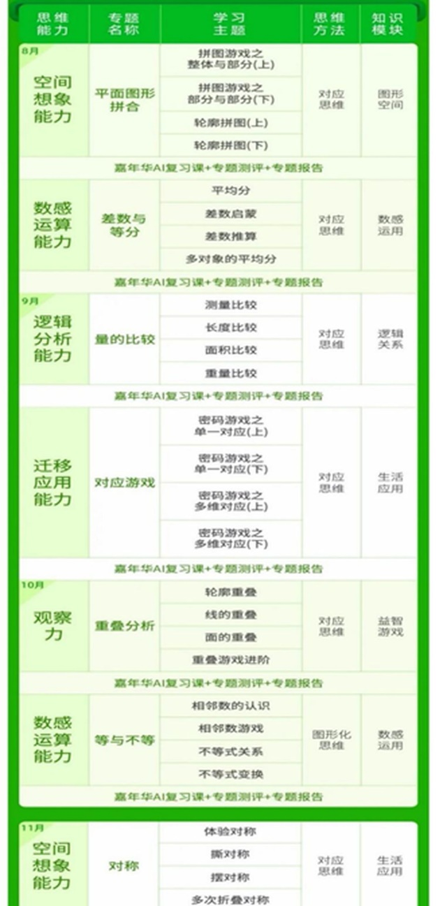 教師媽媽現(xiàn)身說法:數(shù)學啟蒙為什么選擇豌豆思維?