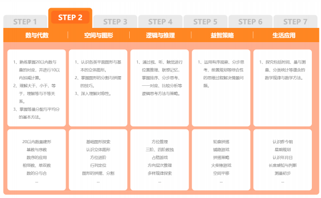 教師媽媽現(xiàn)身說法:數(shù)學啟蒙為什么選擇豌豆思維?