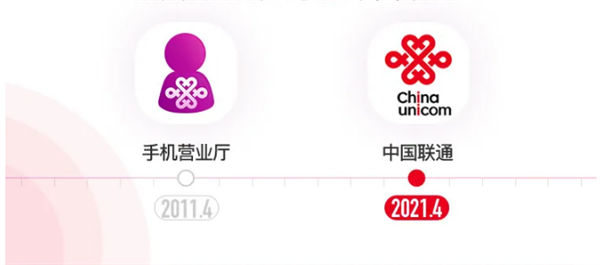中國(guó)聯(lián)通APP正式更名：終于換上了“盤(pán)纏結(jié)”