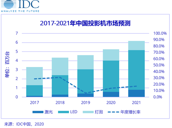 米粉節(jié)重磅出圈，峰米攜手小米IOT探索投影產(chǎn)業(yè)未來