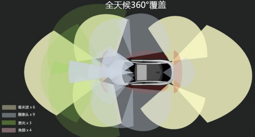 小米也來(lái)造車？這些互聯(lián)網(wǎng)科技新貴究竟能為汽車帶來(lái)什么