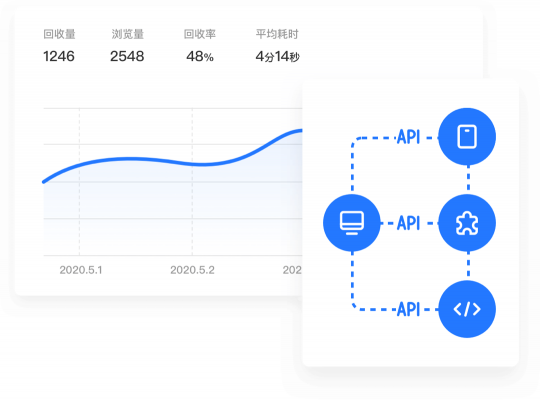 騰訊問卷企業(yè)版發(fā)布，聯(lián)合騰訊云提供企業(yè)級調(diào)研服務(wù)