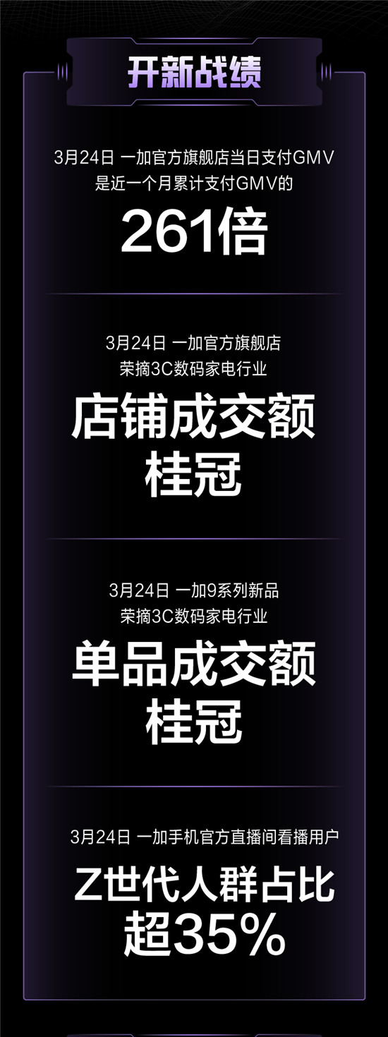 抖音開新日攜一加9系列手機(jī)重磅來襲，加碼新品營(yíng)銷打造爆款新品發(fā)售盛典
