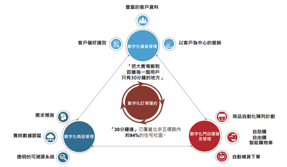 老虎證券ESOP：老江湖翻出新浪花，坐擁8000萬用戶的物美絕地反擊