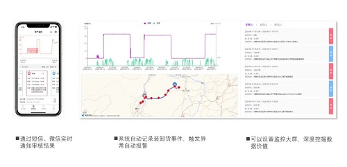 G7物聯(lián)與珠海移動、珠海振業(yè)戰(zhàn)略簽約，破解混凝土余料監(jiān)控“卡脖子”難題