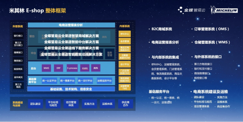 金蝶管易云聚力生態(tài)，重構(gòu)零售行業(yè)數(shù)字戰(zhàn)斗力