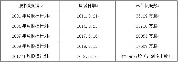 老虎證券ESOP：人類最偉大的一筆投資：騰訊大股東減持千億，20年間豪賺7000倍，獲利近2萬億