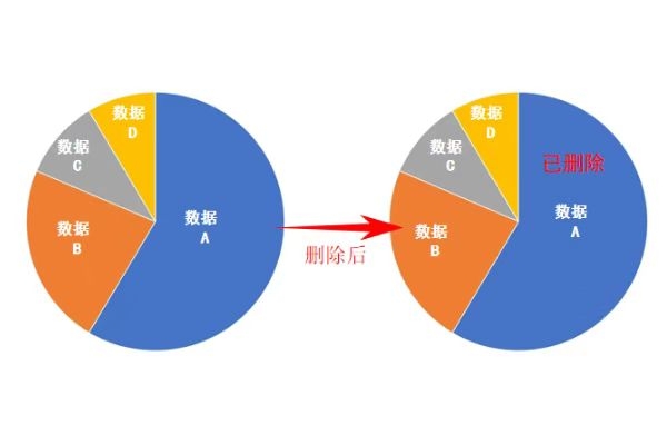 微信聊天記錄刪除如何恢復(fù)？恢復(fù)方法很多，選對才能事半功倍！