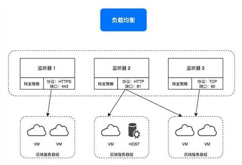 詳解ZStack Cloud v4.0新功能：彈性裸金屬、云平臺監(jiān)控等全面上新！