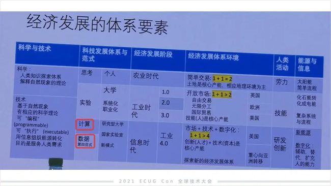 許式偉：相比 Python，我們可能更需要 Go+