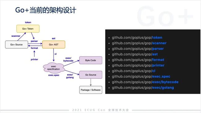 許式偉：相比 Python，我們可能更需要 Go+
