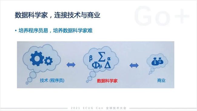 許式偉：相比 Python，我們可能更需要 Go+
