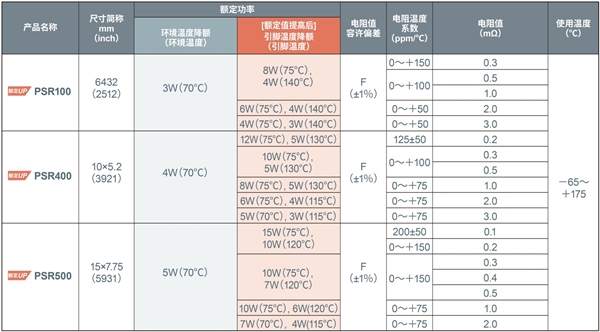 大功率分流電阻器產(chǎn)品陣容進(jìn)一步擴(kuò)大，助力大功率應(yīng)用小型化