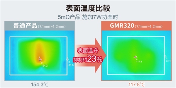 大功率分流電阻器產(chǎn)品陣容進(jìn)一步擴(kuò)大，助力大功率應(yīng)用小型化