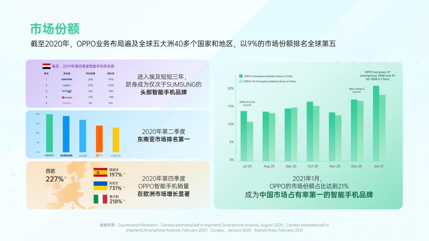 解鎖融合時代高效增長方法，OPPO營銷發(fā)布2021營銷通案