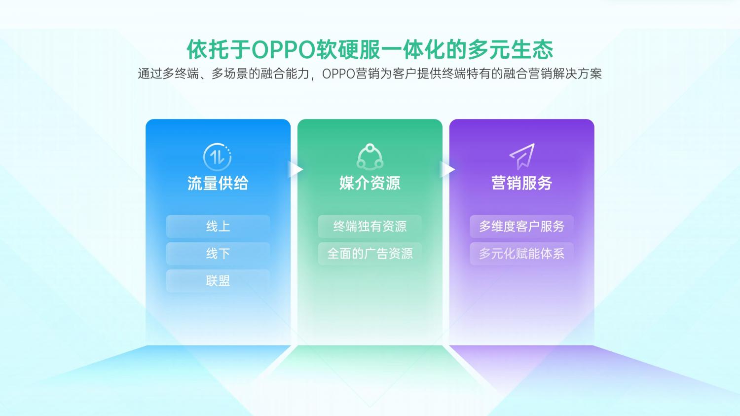 解鎖融合時代高效增長方法，OPPO營銷發(fā)布2021營銷通案