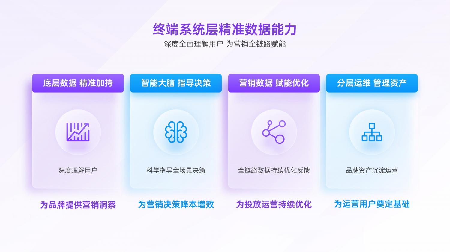 解鎖融合時代高效增長方法，OPPO營銷發(fā)布2021營銷通案