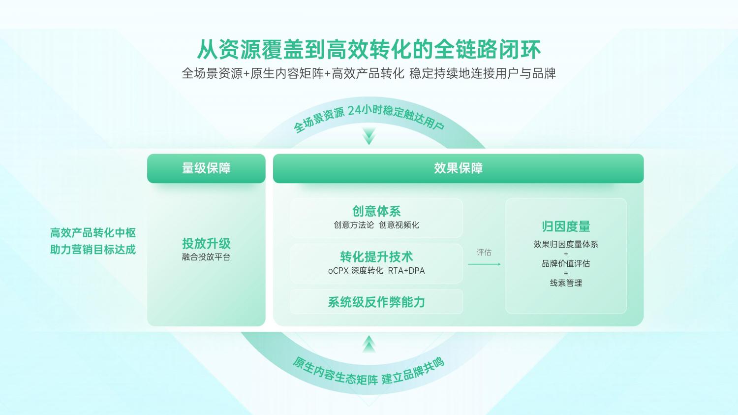 解鎖融合時代高效增長方法，OPPO營銷發(fā)布2021營銷通案