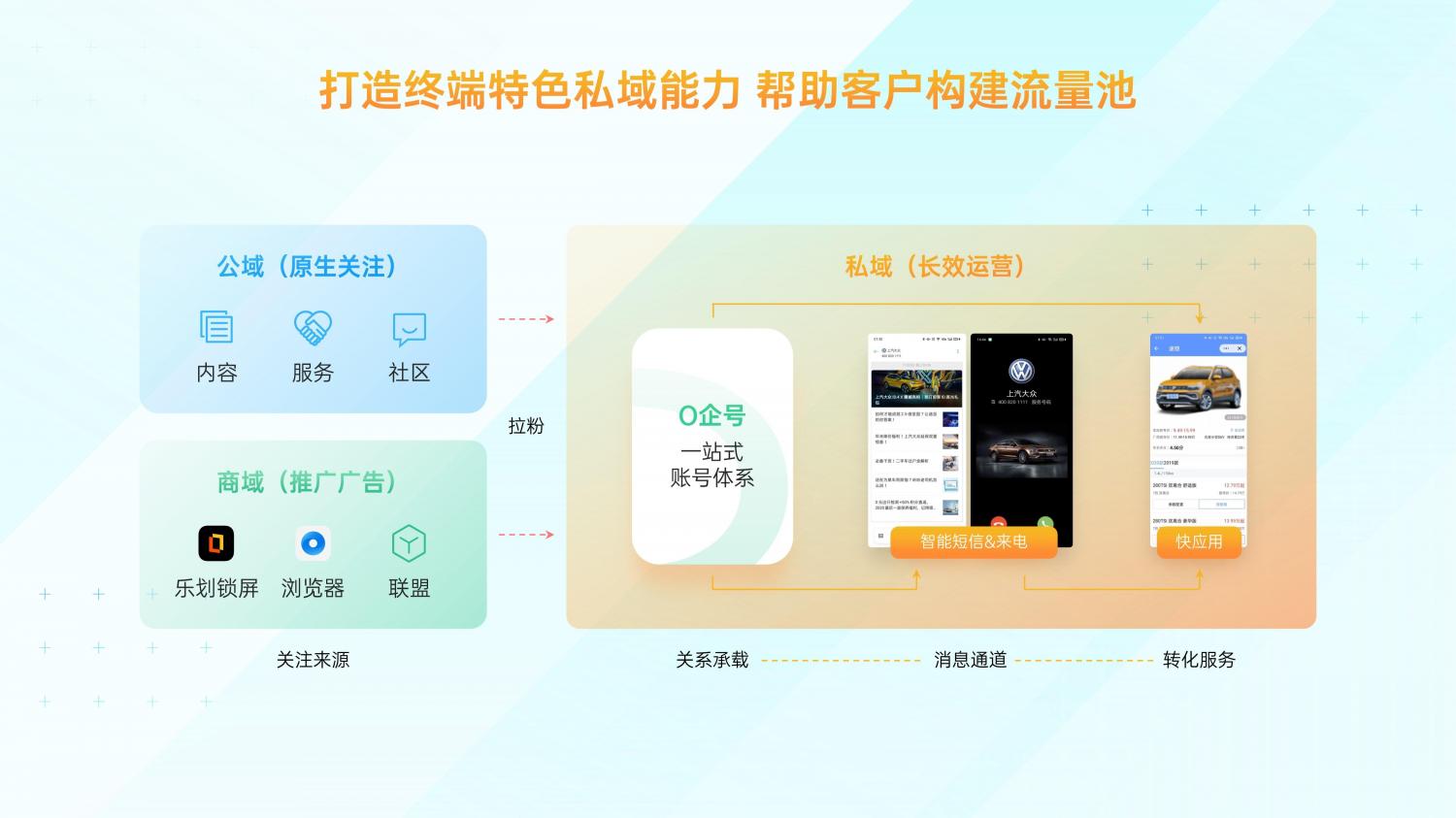 解鎖融合時代高效增長方法，OPPO營銷發(fā)布2021營銷通案