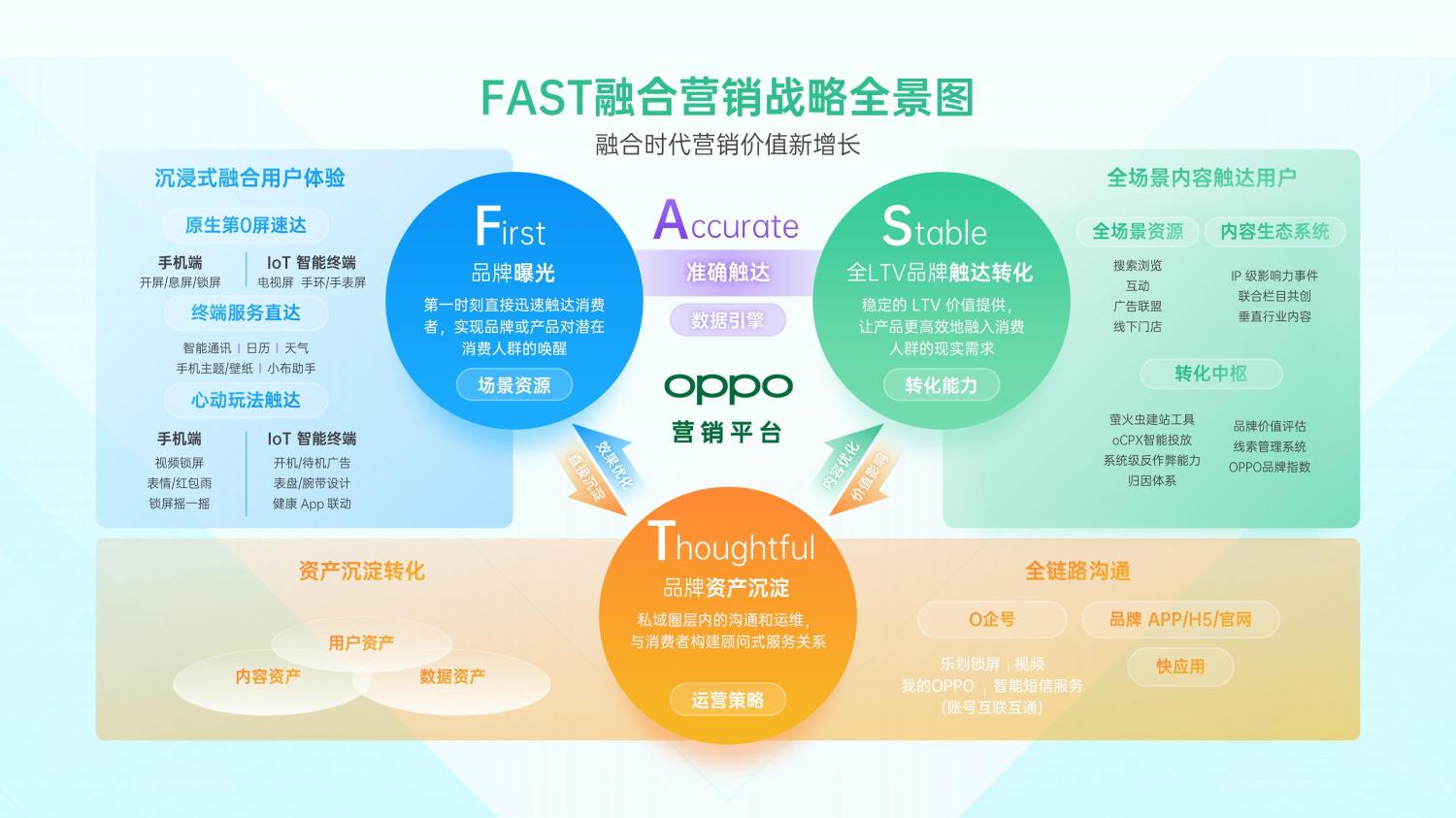 解鎖融合時代高效增長方法，OPPO營銷發(fā)布2021營銷通案