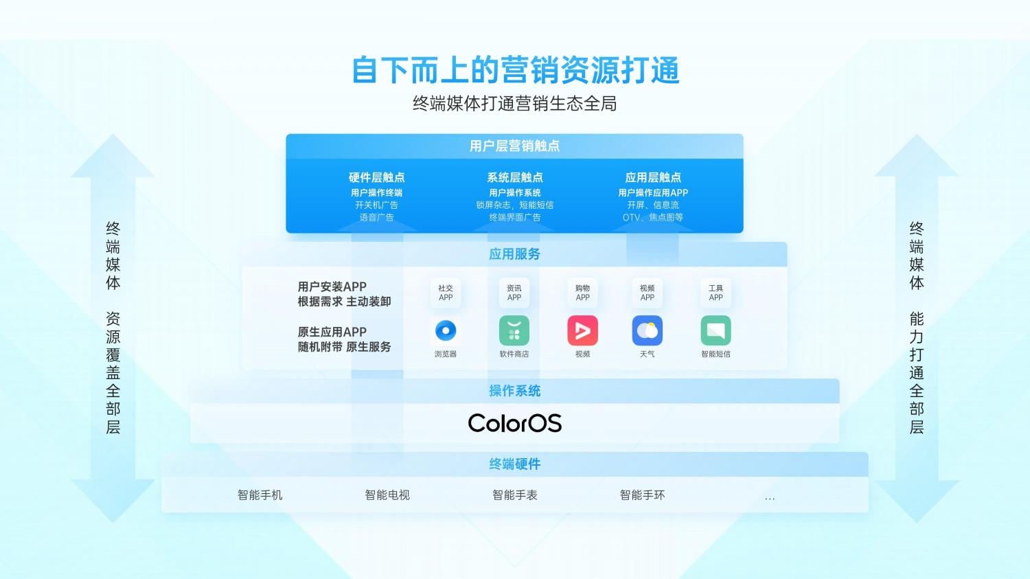 解鎖融合時代高效增長方法，OPPO營銷發(fā)布2021營銷通案