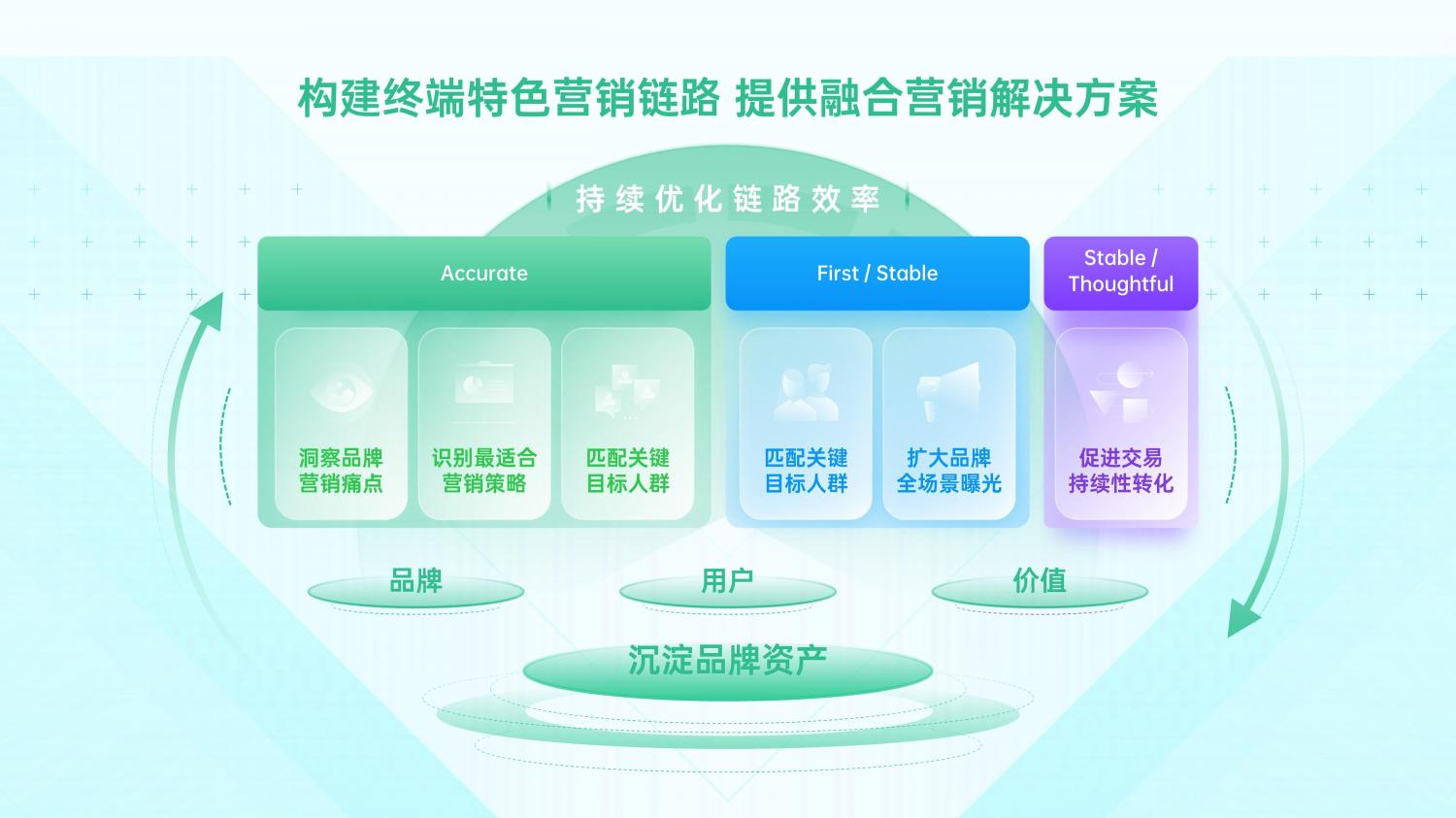 解鎖融合時代高效增長方法，OPPO營銷發(fā)布2021營銷通案