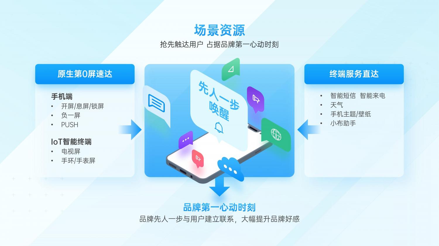 解鎖融合時代高效增長方法，OPPO營銷發(fā)布2021營銷通案