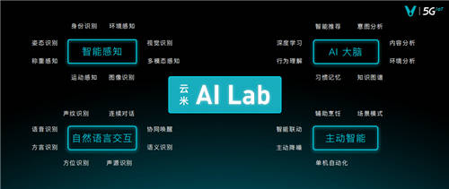 攜手諾貝爾獎(jiǎng)得主，云米重磅加碼AI智能布局