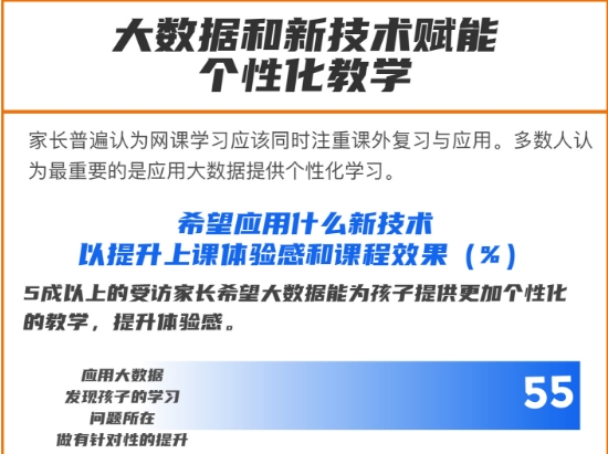 《2020中國K12網(wǎng)課發(fā)展洞察報(bào)告》發(fā)布，阿卡索憑優(yōu)質(zhì)師資及服務(wù)獲肯定