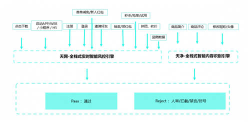 社區(qū)團(tuán)購(gòu)市場(chǎng)競(jìng)爭(zhēng)白熱化，數(shù)美科技幫助平臺(tái)守住風(fēng)控紅線
