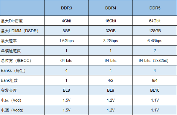 頻率競(jìng)速10000MHz，朗科將研發(fā)超高頻DDR5電競(jìng)內(nèi)存