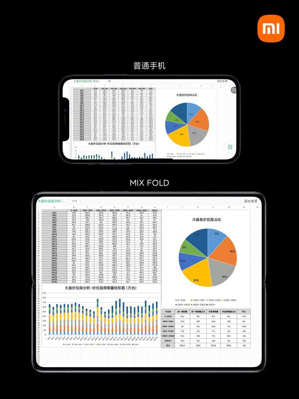 全球首款手機液態(tài)鏡頭加持，小米折疊屏MIX FOLD開售打響第一槍