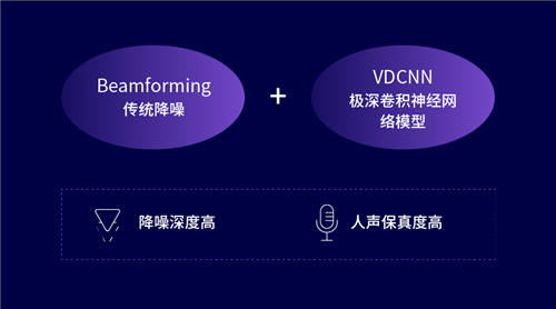 穩(wěn)定、降噪、全場(chǎng)景，思必馳智能降噪“凈”音勿擾
