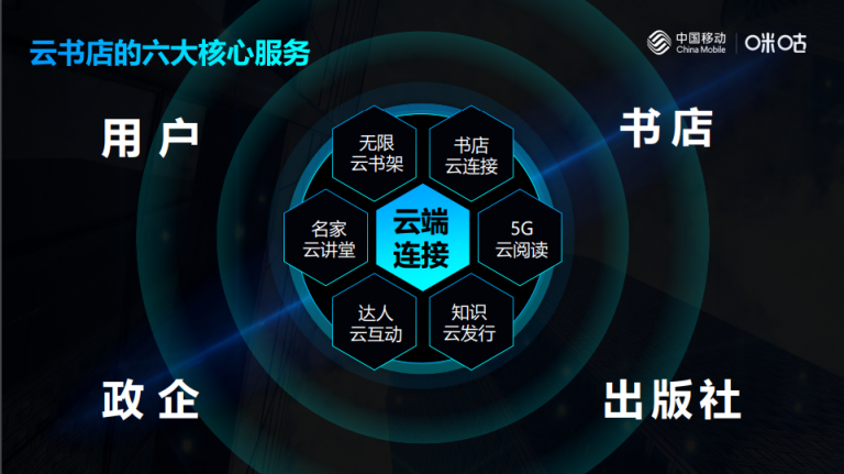 中國(guó)移動(dòng)咪咕攜手行業(yè)伙伴發(fā)起出版發(fā)行業(yè)融合發(fā)展聯(lián)盟，共建知識(shí)云生態(tài)