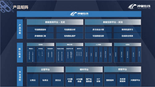沖量在線正式加入光合組織，攜手生態(tài)伙伴打造安全可信的隱私計(jì)算解決方案